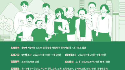 ‘2023년 충남사회조사’ 5월 10일까지 실시