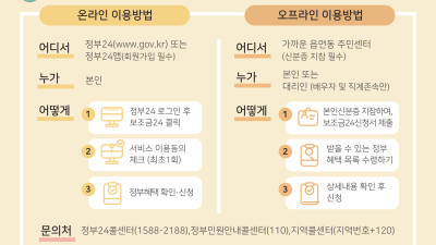 보조금24 서비스 전국적으로 개시